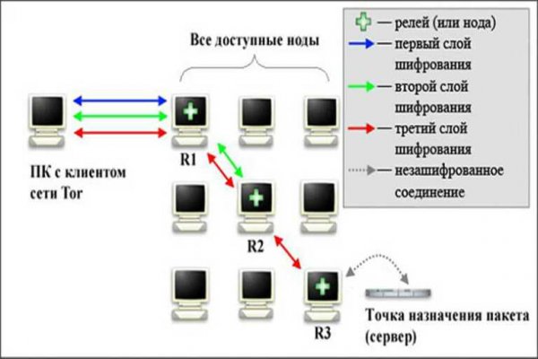 Кракен сайт в тор браузере