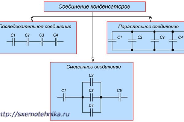 Кракен правила площадки