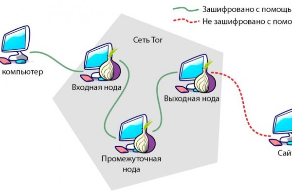 Ссылка на кракен тор kraken014 com